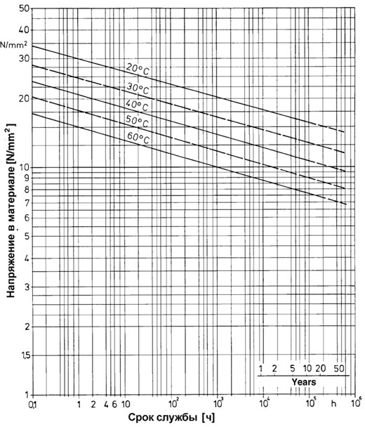    PVC-H Type 1